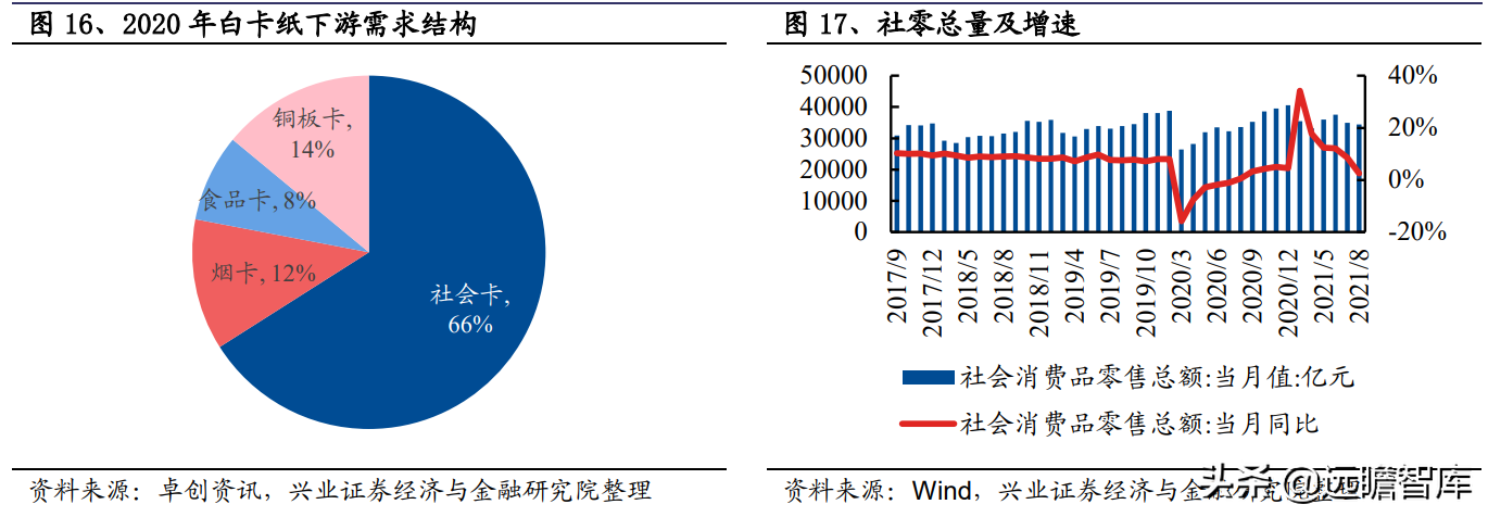 造纸行业：能耗双控的影响分析，废纸系与木浆系，谁受影响最大？