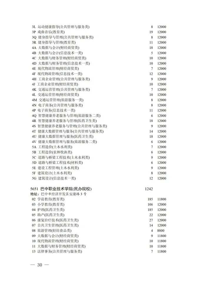 填报进入倒计时！2021四川高考对口招生专科批征集志愿正在填报