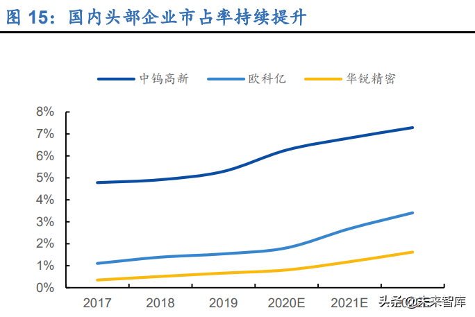 刀具行业深度报告：制造业的“生产力”，国产替代正当时