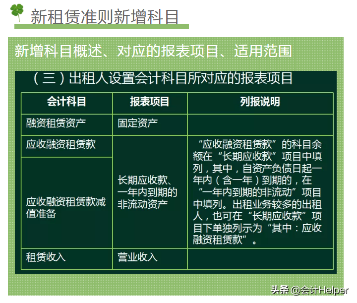 2021新手会计看：超全新准则172个会计科目表，超级好用的
