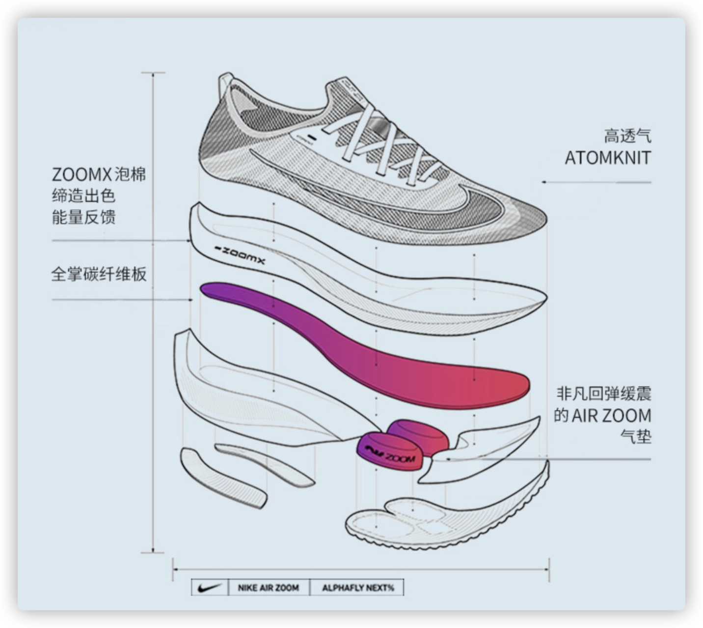 选鞋不求人——耐克2021跑鞋矩阵介绍