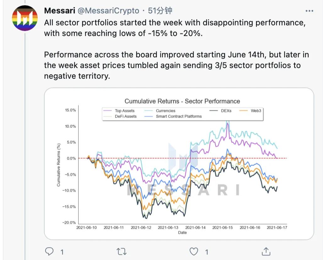 跌破3.5万美元，加密货币行情再现危机，比特币还能到10万？