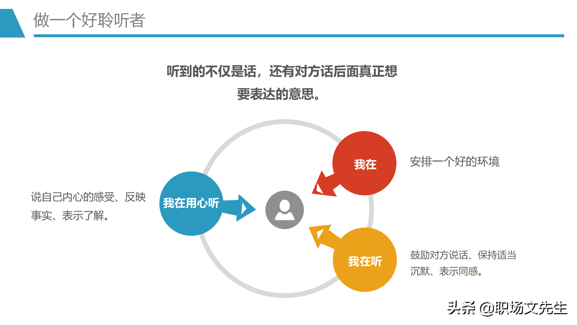 人际吸引的要素，30页人际交往培训PPT课件，人际交往的四种距离