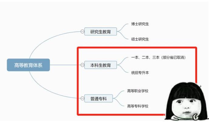 “大专生”到底算不算大学生？学位差距很明显，专科生不淡定了