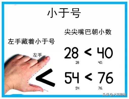 大于小于号傻傻分不清?用手这么教孩子就能牢记不忘