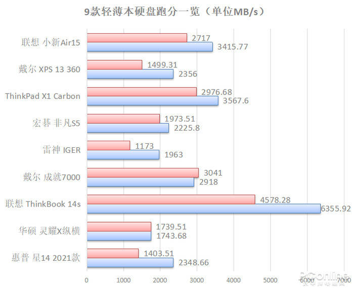 买贵不如选对，2021年值得买的9台本都在这了