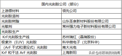 比“光刻机”更要命的卡脖子材料，“国产化”看这10所顶级大学