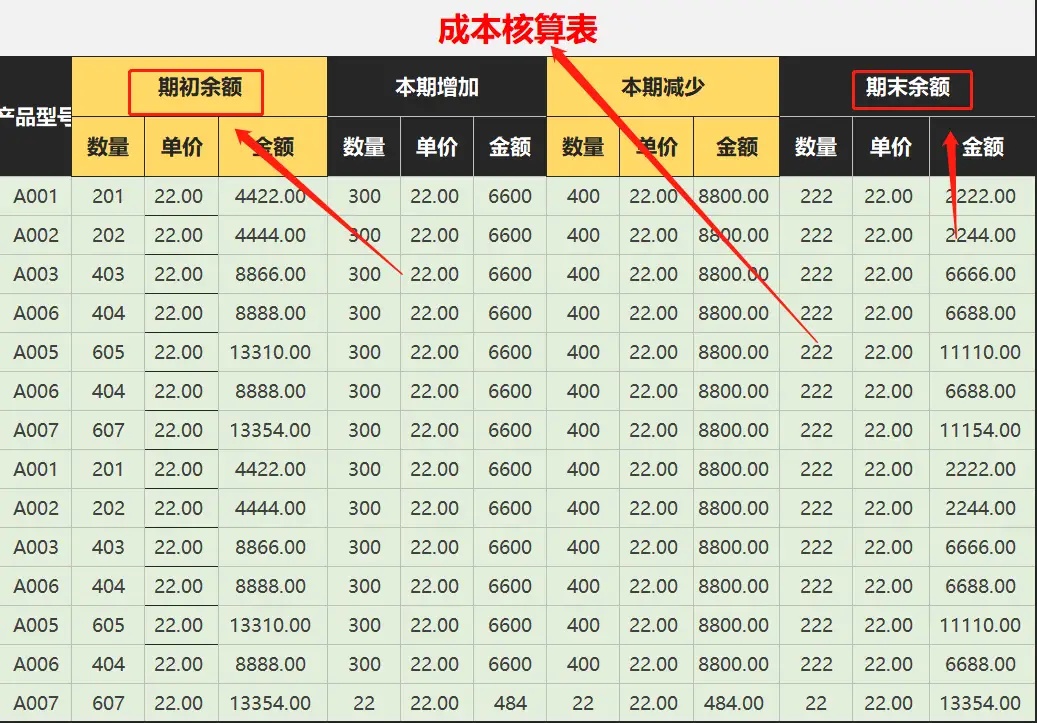 财务总监熬夜两天做的成本核算模板，自动化测算成本，真是服了