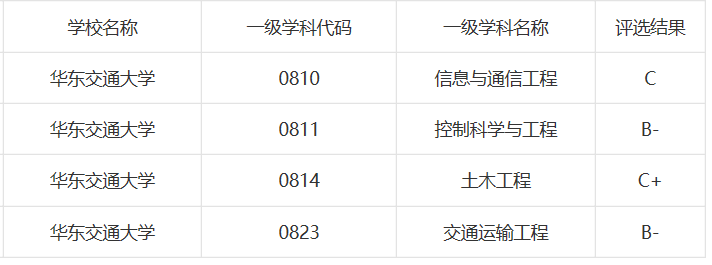 这两所江西的大学名字很“唬人”，大家都以为是上海的学校！