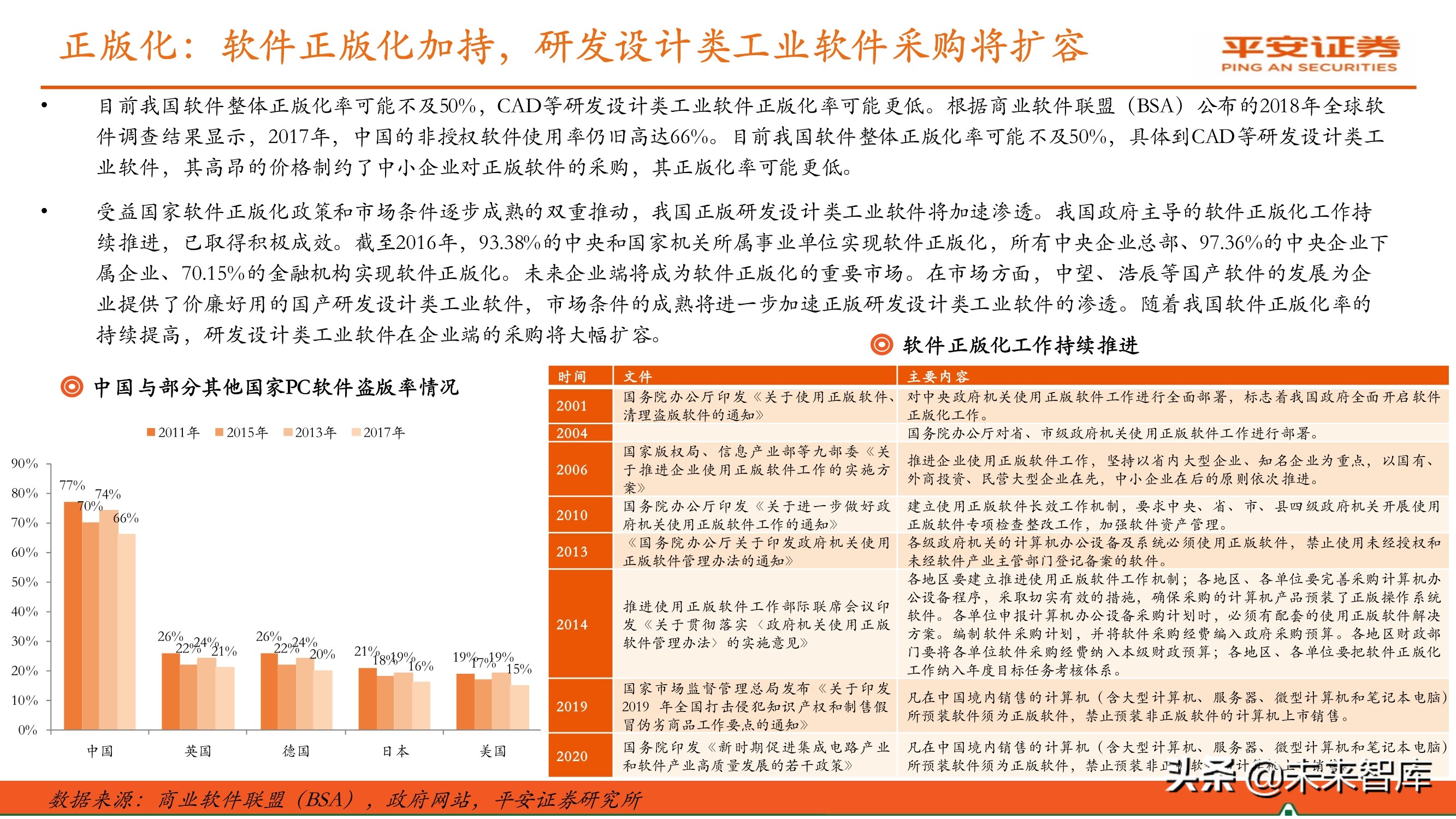 工业软件行业专题报告：国产研发设计类软件迎来发展机遇