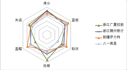 cba全华班哪个最强(到底谁是CBA最强全华班？终于有答案了)