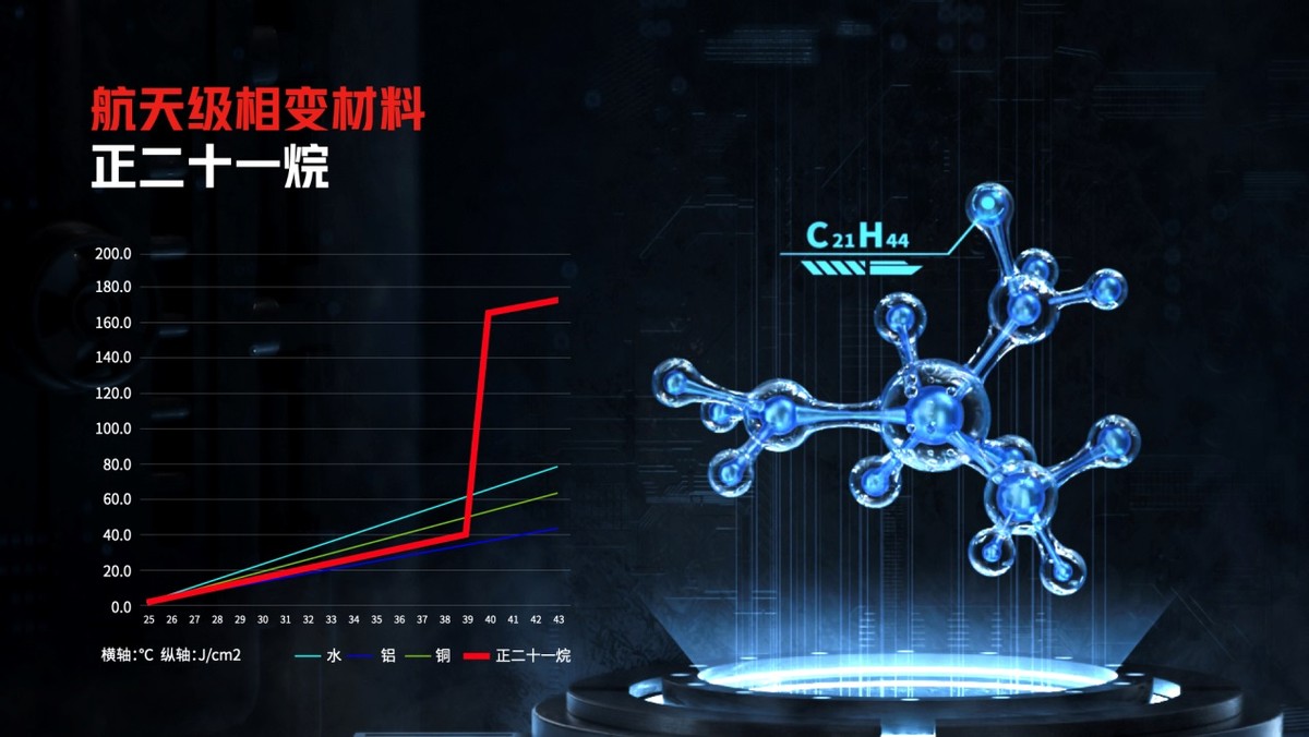 航天级散热黑科技领跑6大核心升级点！年度游戏旗舰红魔6S Pro登场