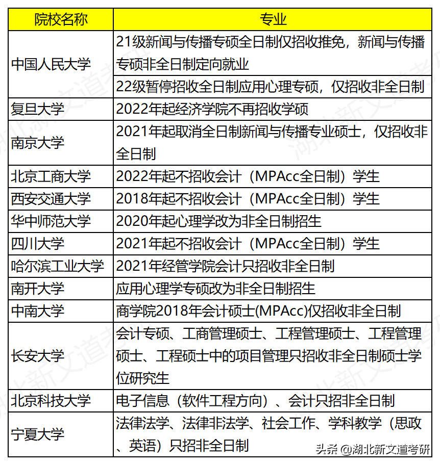在职非全日制研究生学费全免，还能拿到高达36.8万的奖学金？