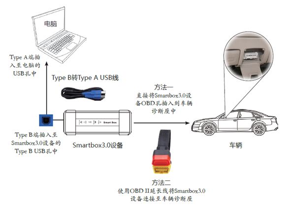 做好这些步骤  畅快使用J2534原厂软件