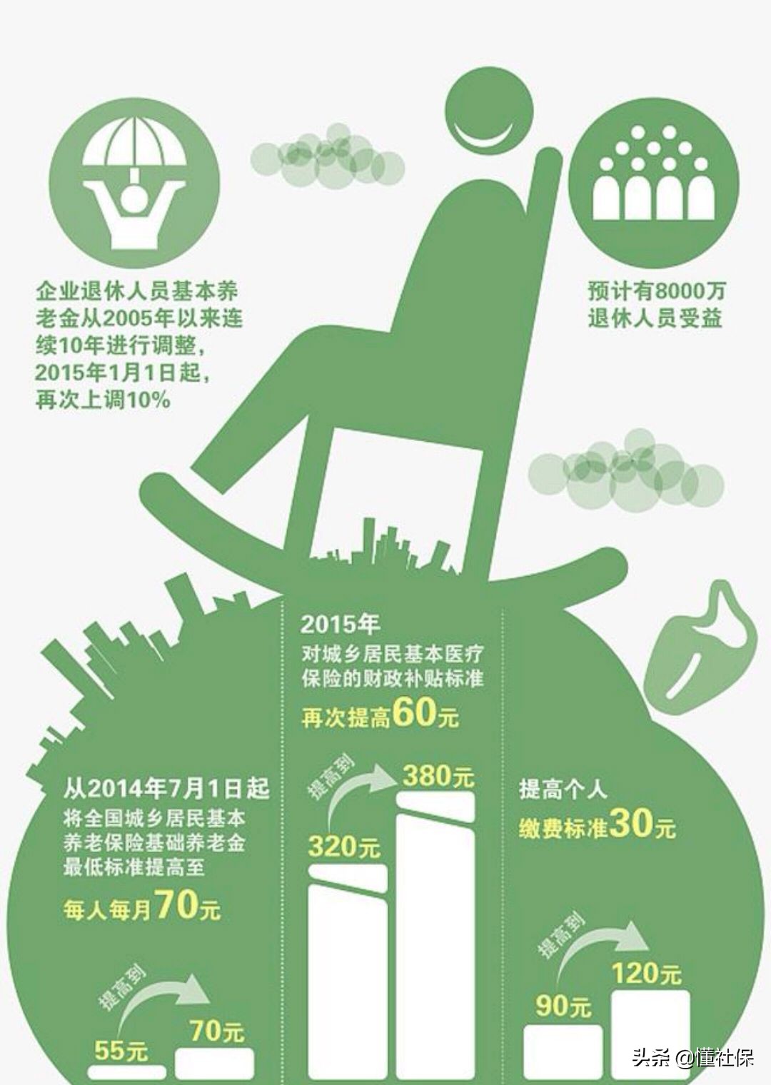 用人单位断交社保，会对员工造成什么样的影响？
