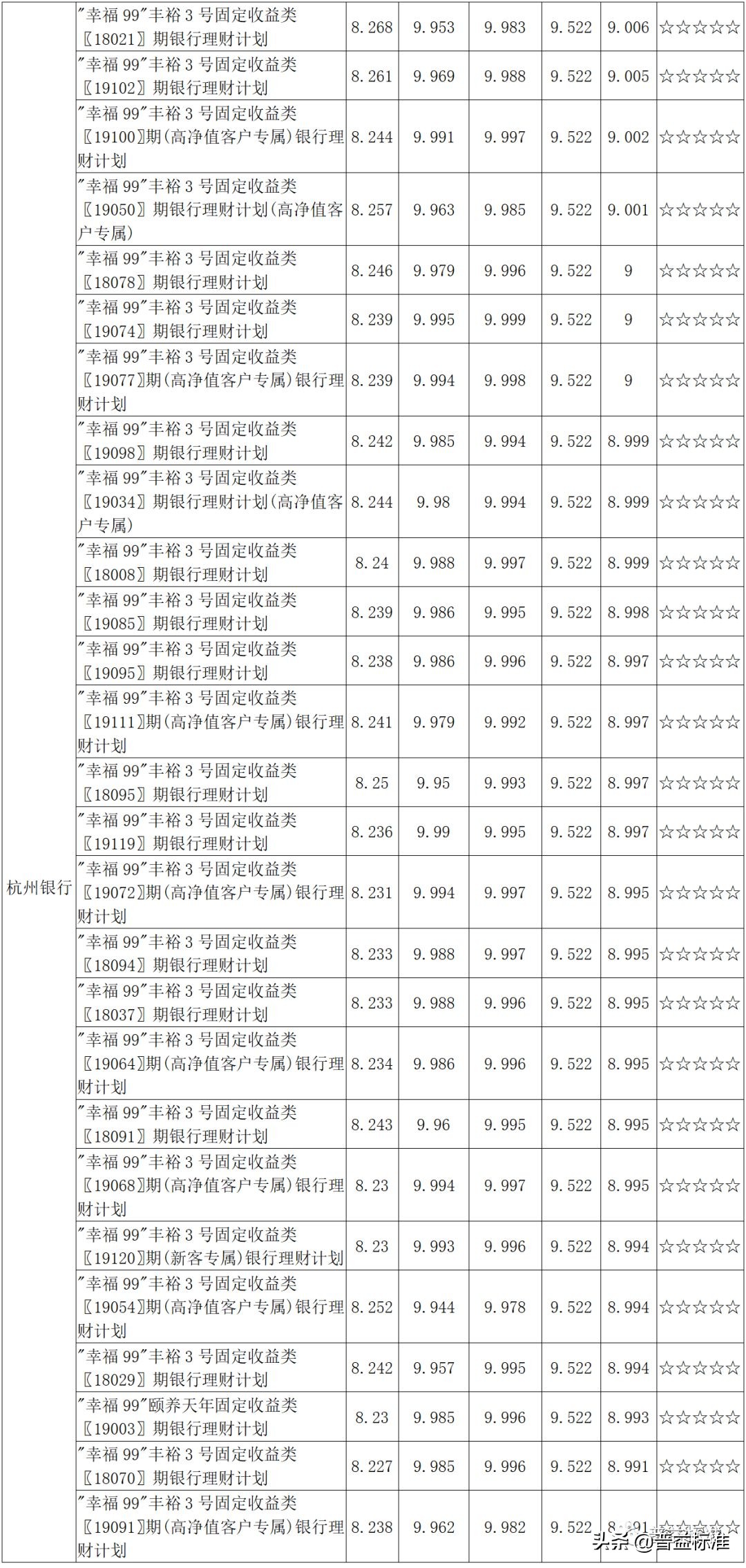 分别来自长安银行,晋商银行,中国建设银行,徽商银行,杭州银行,招商