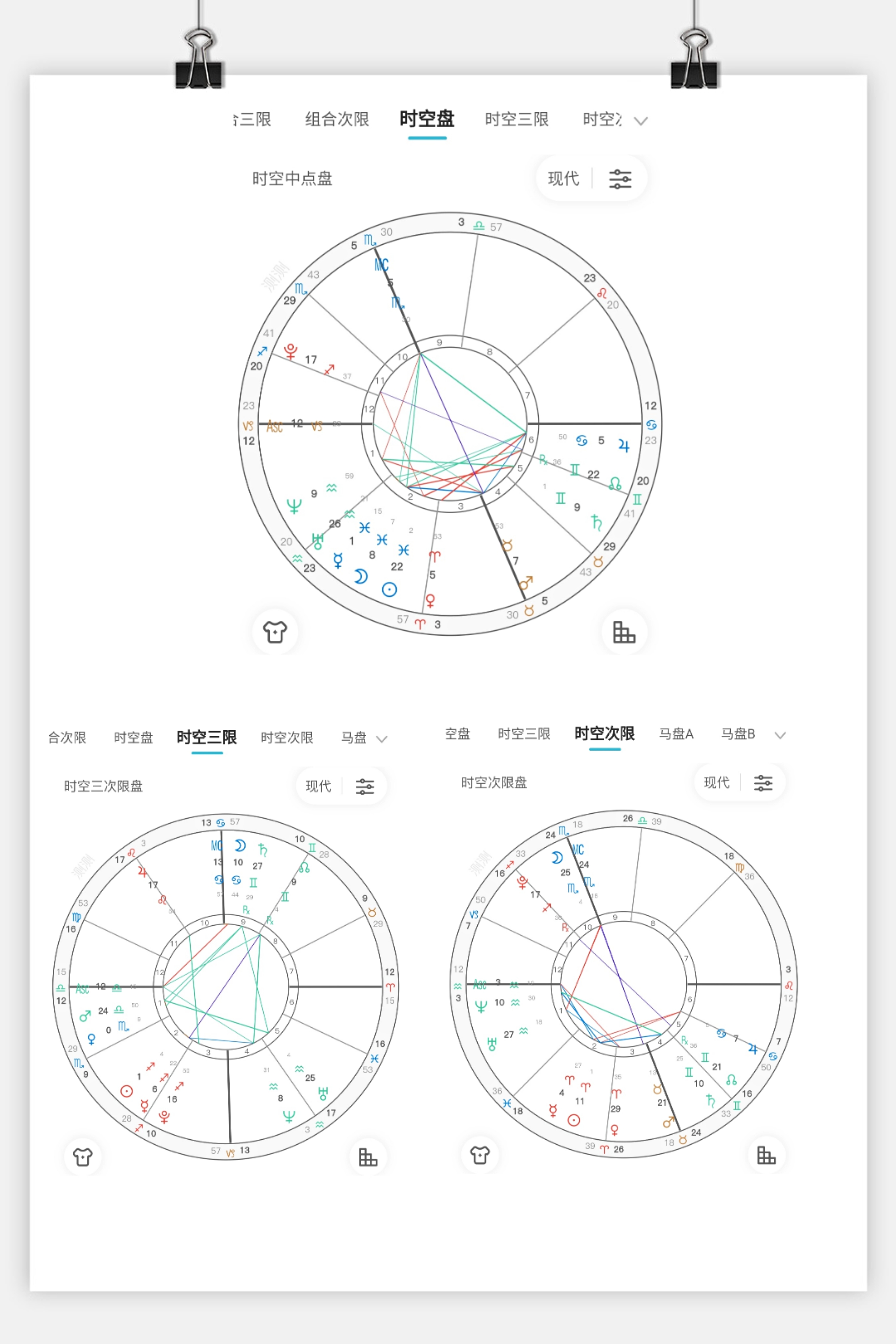手把手学占星：星盘里有哪些盘？分别看什么？