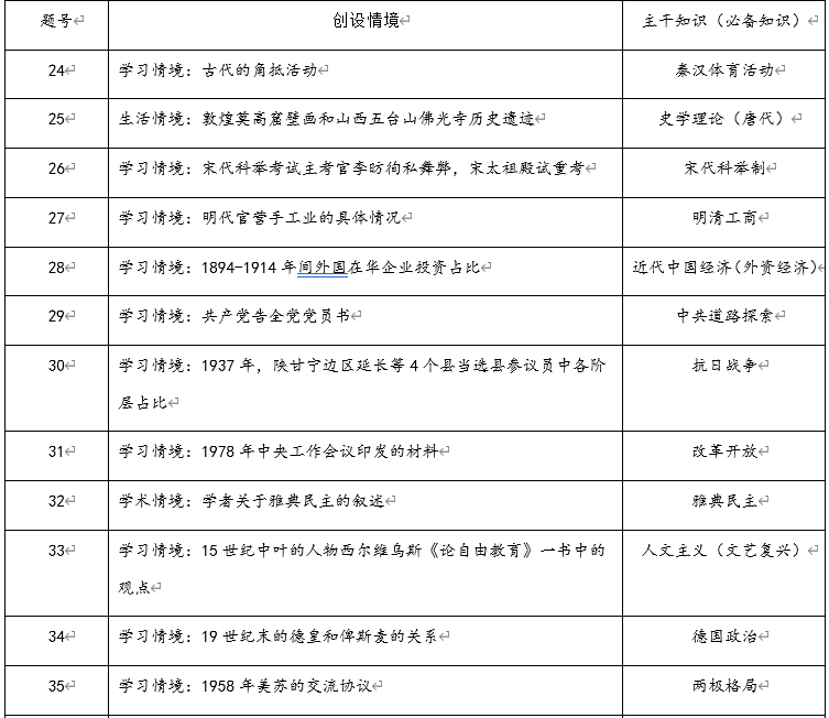 微观视角下的2020年高考历史全国2卷试题评析