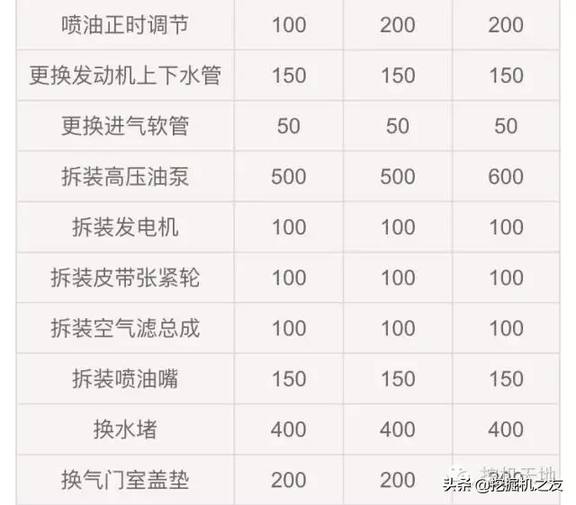 小心中招！挖机打不着火，修理工要价4200！最后仅花20元搞定