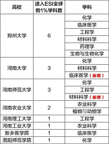 河南历史名城中的“实力高校”，科研硕果累累，选择它有这十大理由！