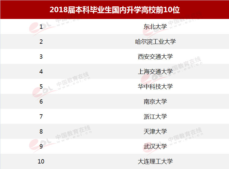 东北大学报考指南！最低录取分及位次来了