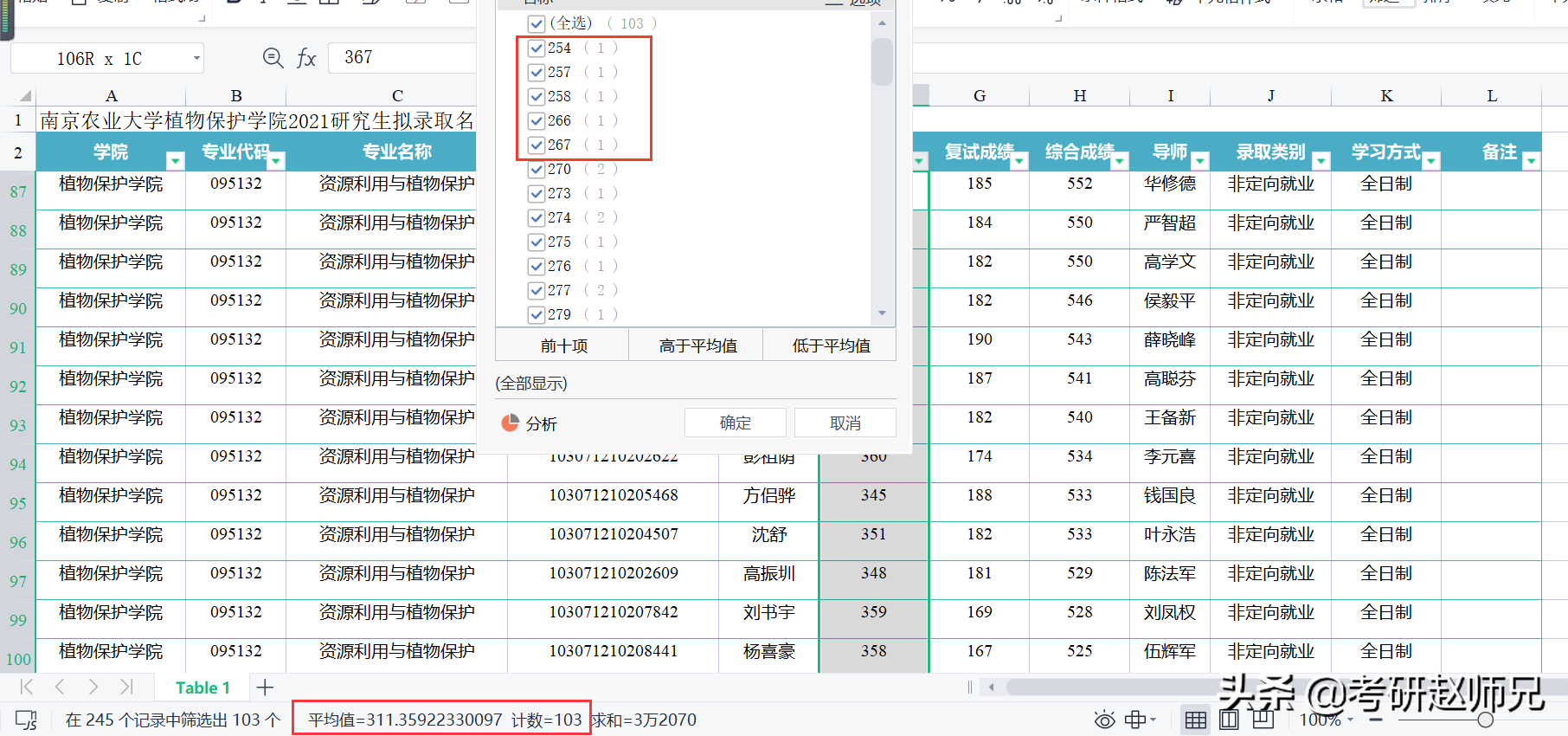 江苏省211推荐—南京农业大学最好的专业考多少分适合呢