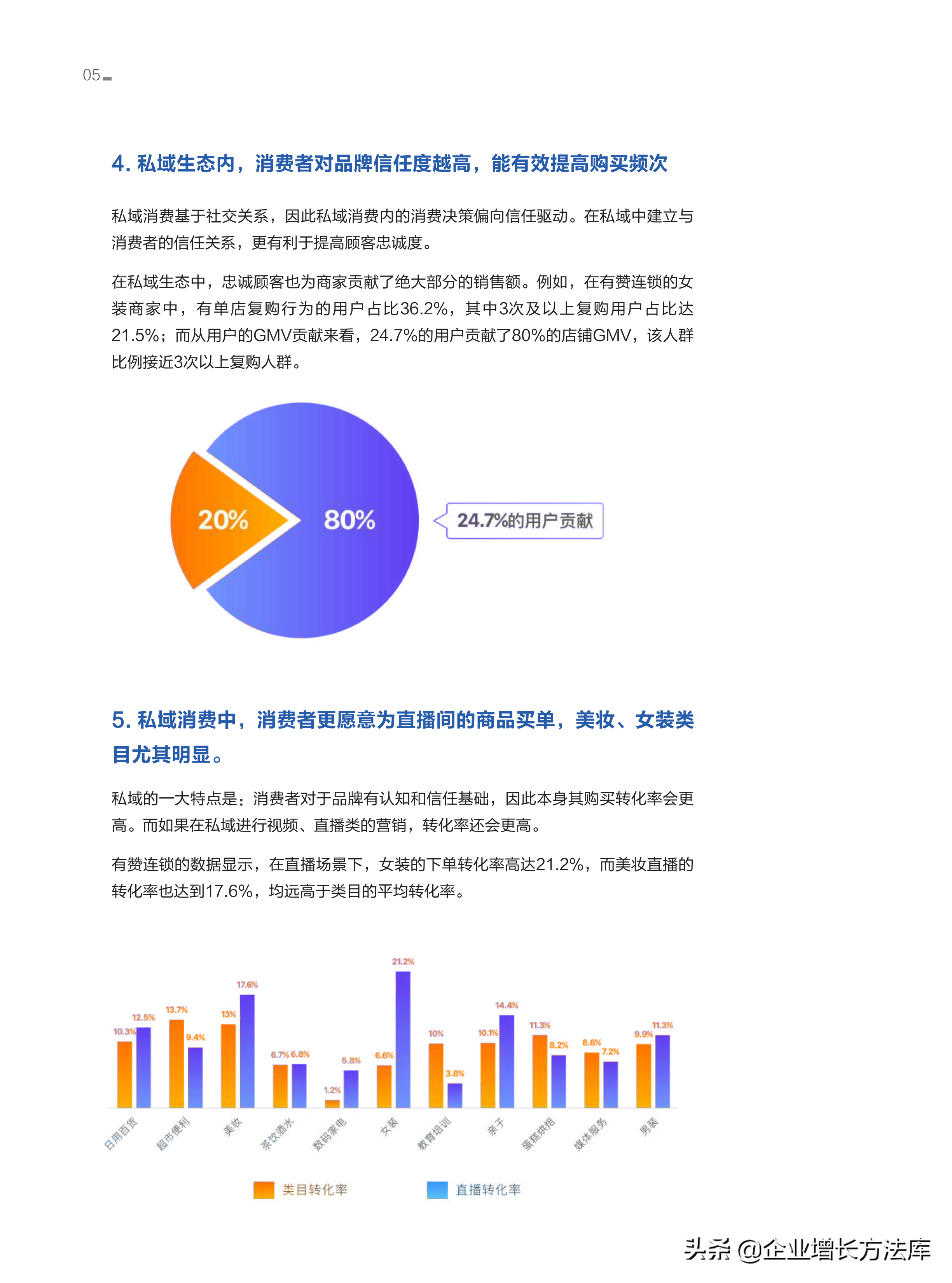 干货：100大连锁品牌私域营销策略（55页PPT详解）