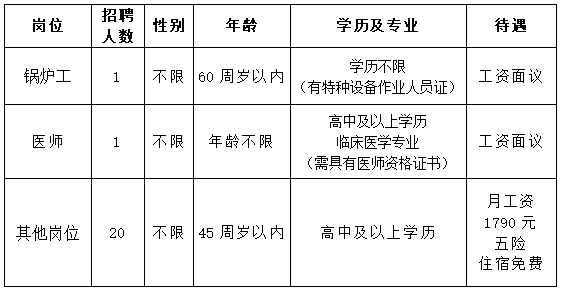 2017徐水招聘信息（机关）