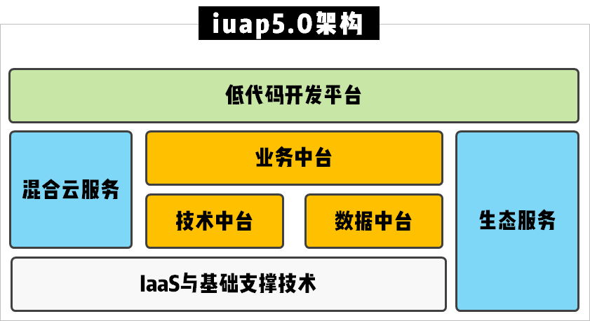 三亚万人大会，用友放了两个大招