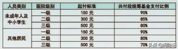 2021年新农合生孩子报销比例，看产检和生育费用报销多少