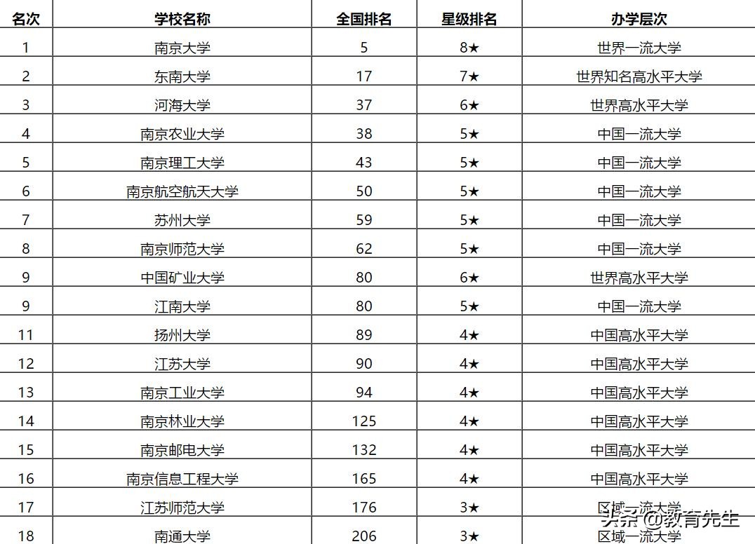 南京航空航天大学是985吗（南京航空航天大学是被）
