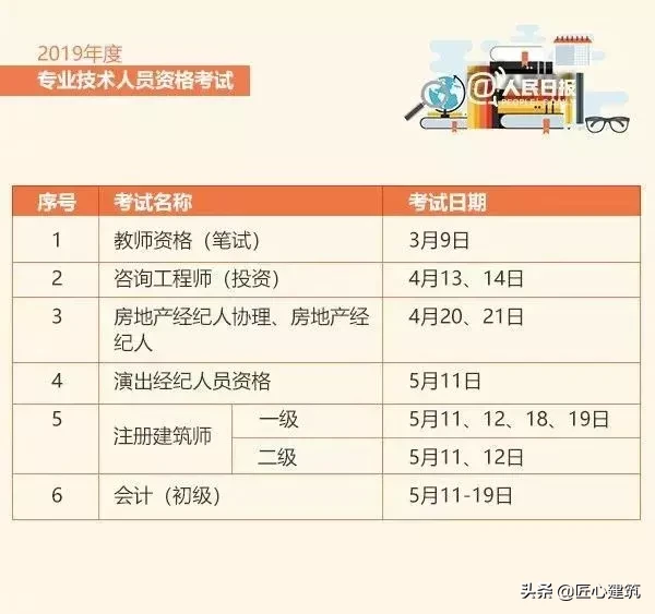 考证党注意了，人社部又取消一本证书！