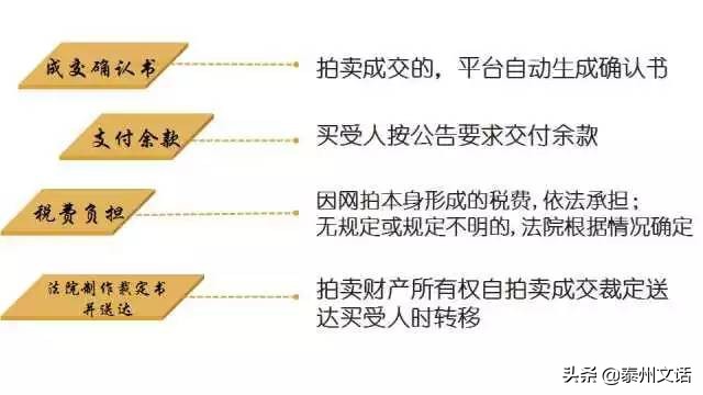 普通拍卖&网络司法拍卖正规流程是什么？值得收藏