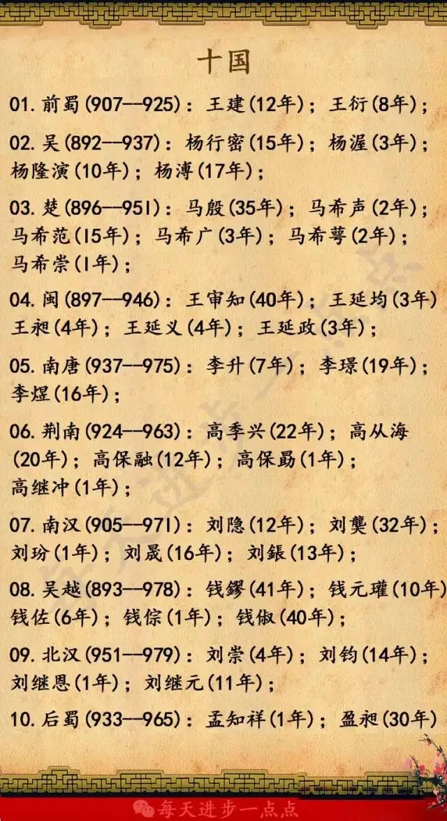 中国朝代一览表(方便查阅)