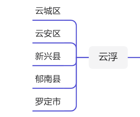 广东省行政区划（最新广东21个地级市行政区划图）