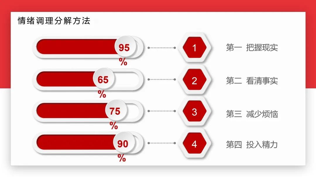 四个方法,培养积极心态,让你离成功更近