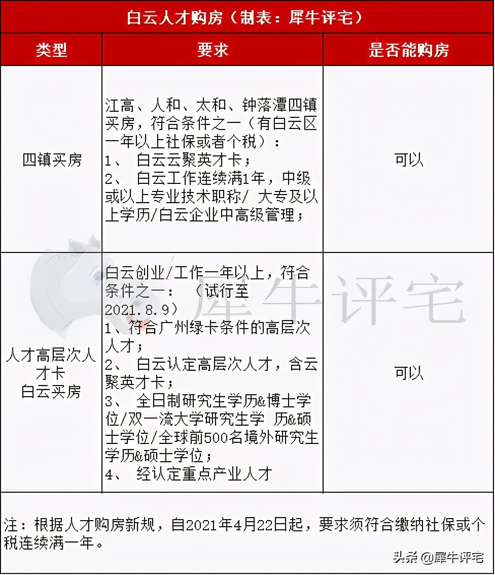 广州限购政策,广州限购政策最新2022