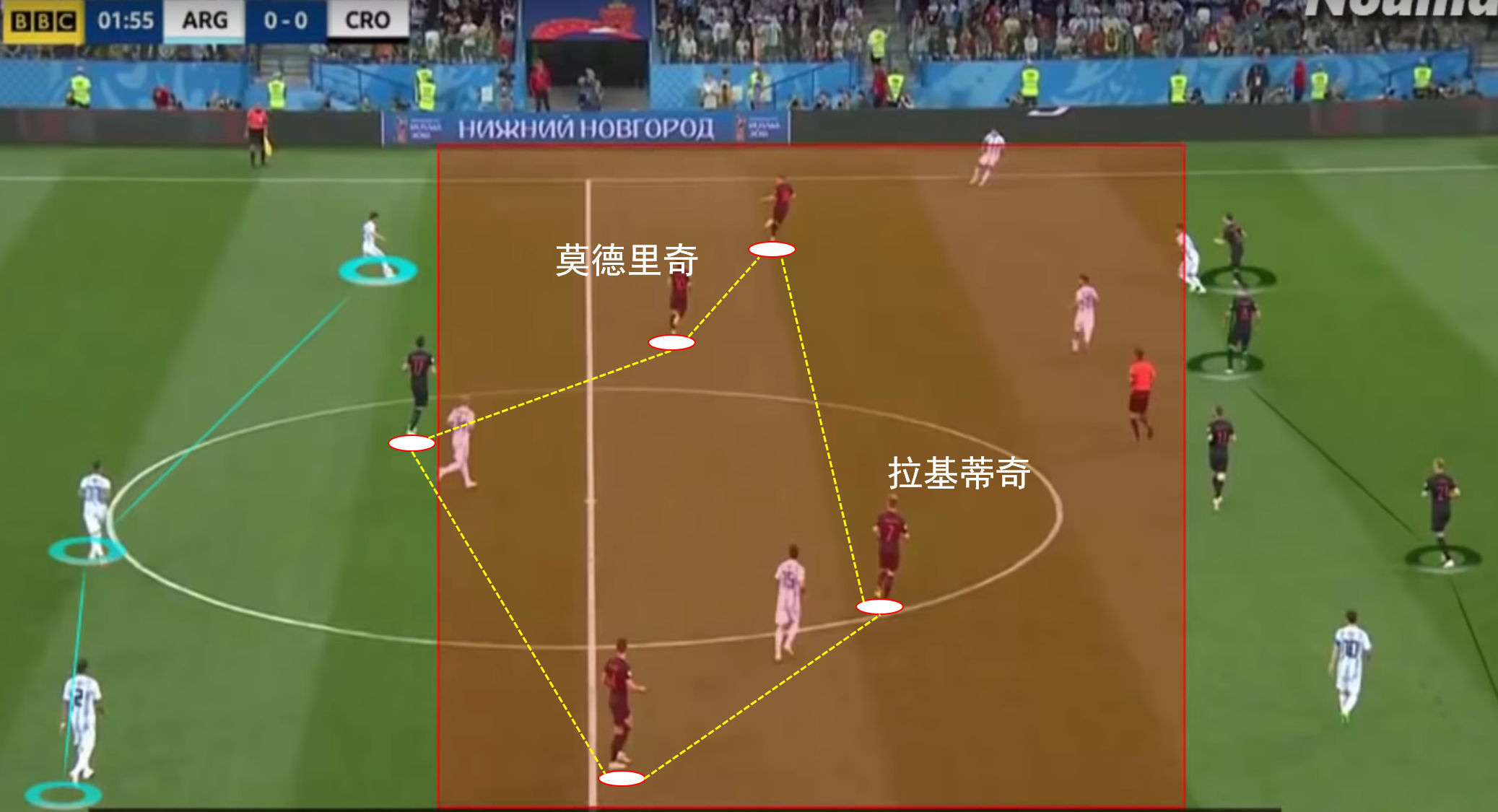 2018年世界杯克罗地亚对阿根廷比赛(2018年世界杯，阿根廷0-3完败克罗地亚，证明“得中场者得天下”)