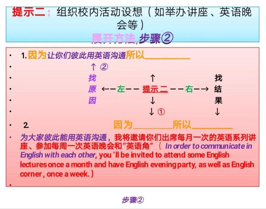 英语作文题目大全 大学生英语作文题目大全 乐到家网