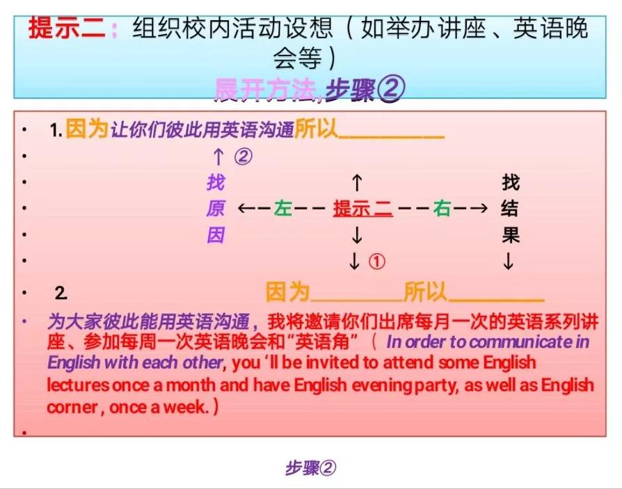 英语作文题目大全 大学生英语作文题目大全 乐到家网