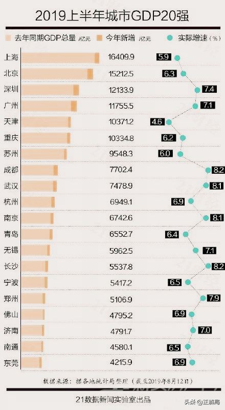 东莞逆袭：一座中国最被低估的城市