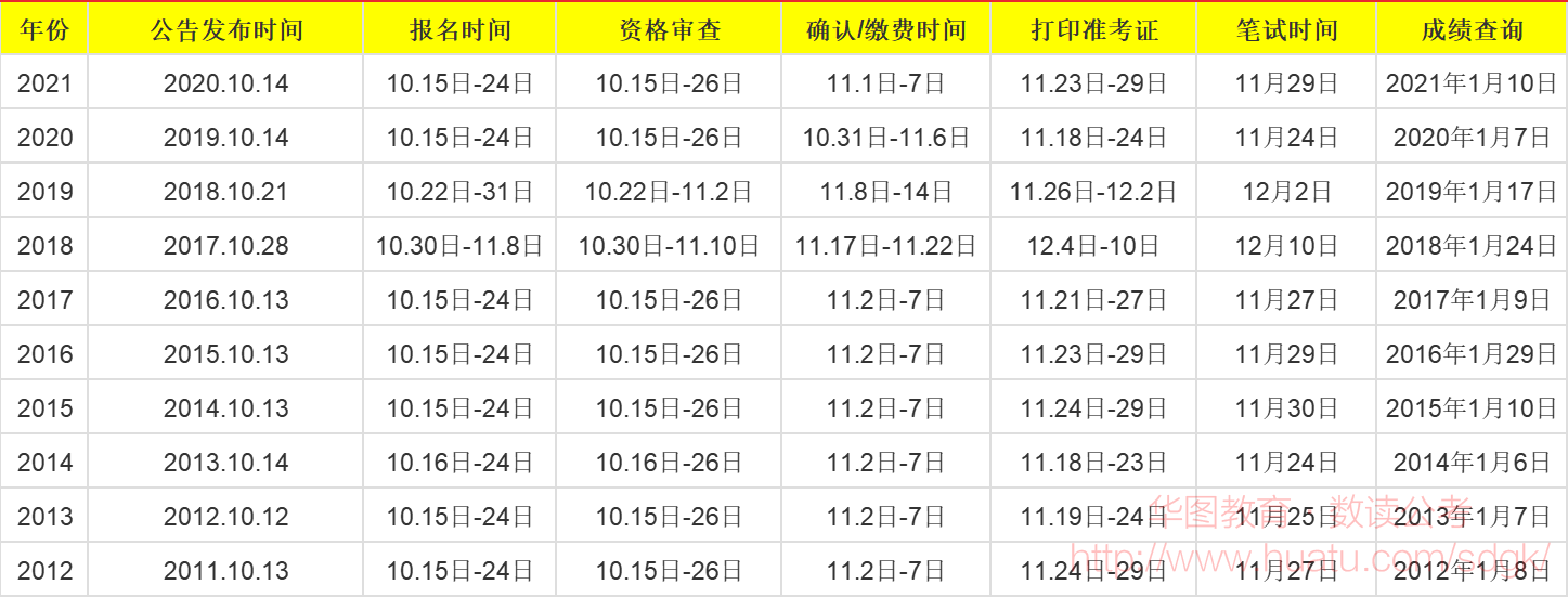 国考一般在几月份（一篇文章带你把握国考节奏）