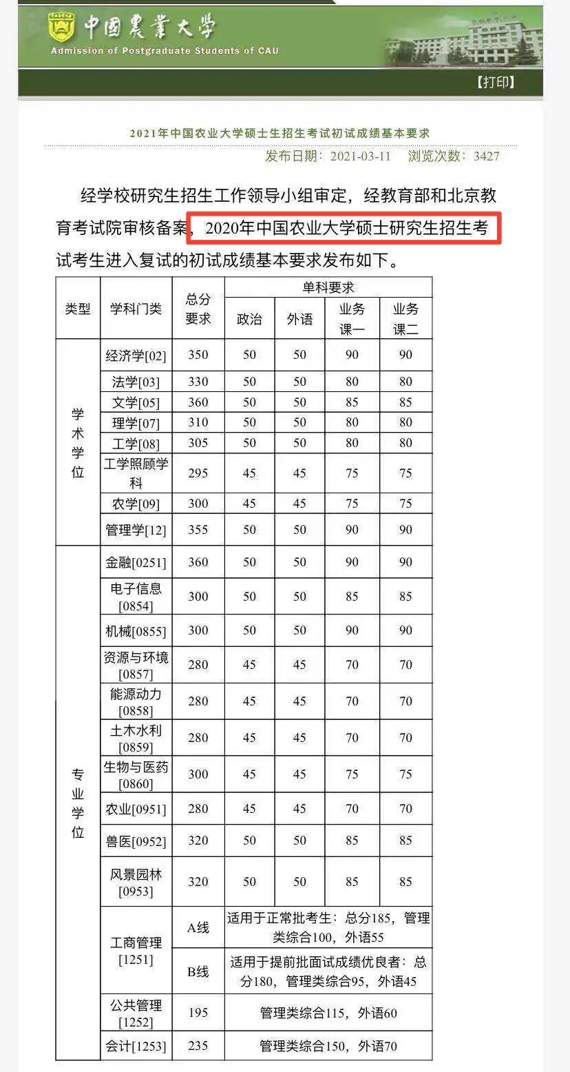 中国农业大学已公布考研复试线，理工科涨20分？网友：假的