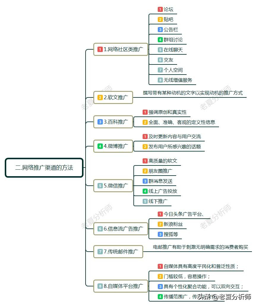 如何做网络推广和营销?具体方法有哪些?互联网推广技巧分享