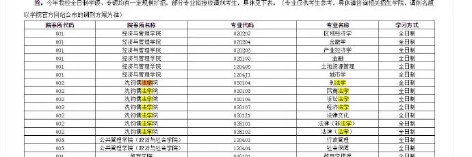 2020考研最新调剂院校汇总！请查收！