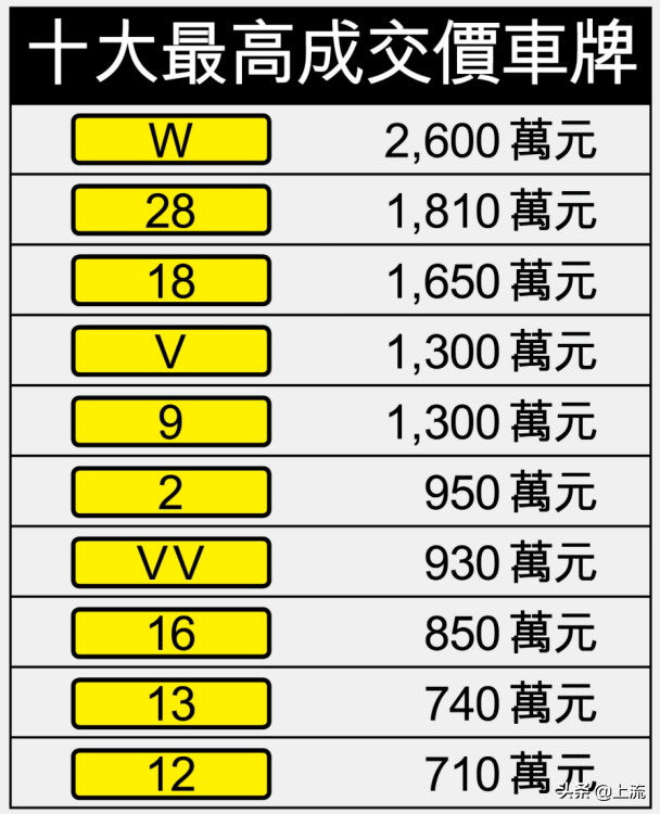 比北上广车牌更可怕的，是香港车牌