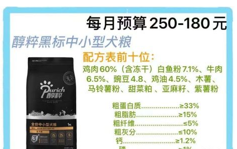 2021年狗粮品牌推荐+性价比高的狗粮排名