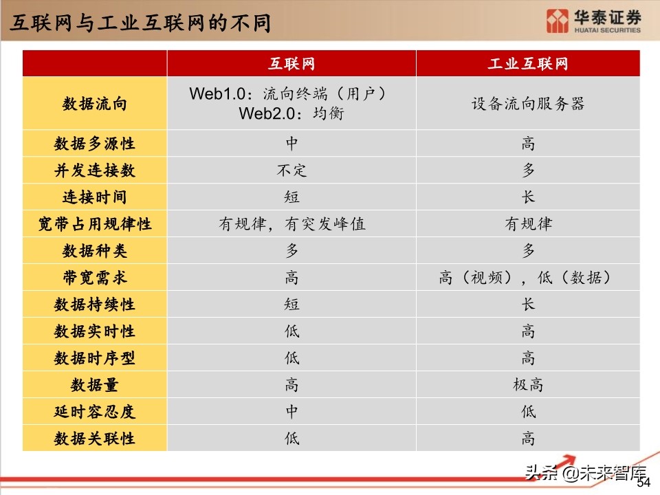 工业软件行业深度报告：132页深度剖析工业软件