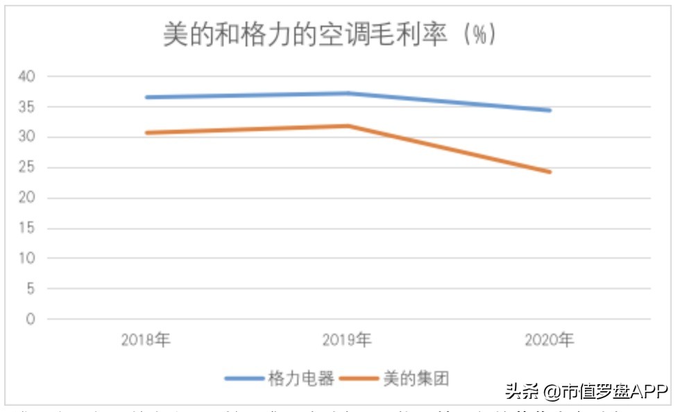 格力电器：蓝筹白马变“抄家大户”，跌出来的是黄金坑么？