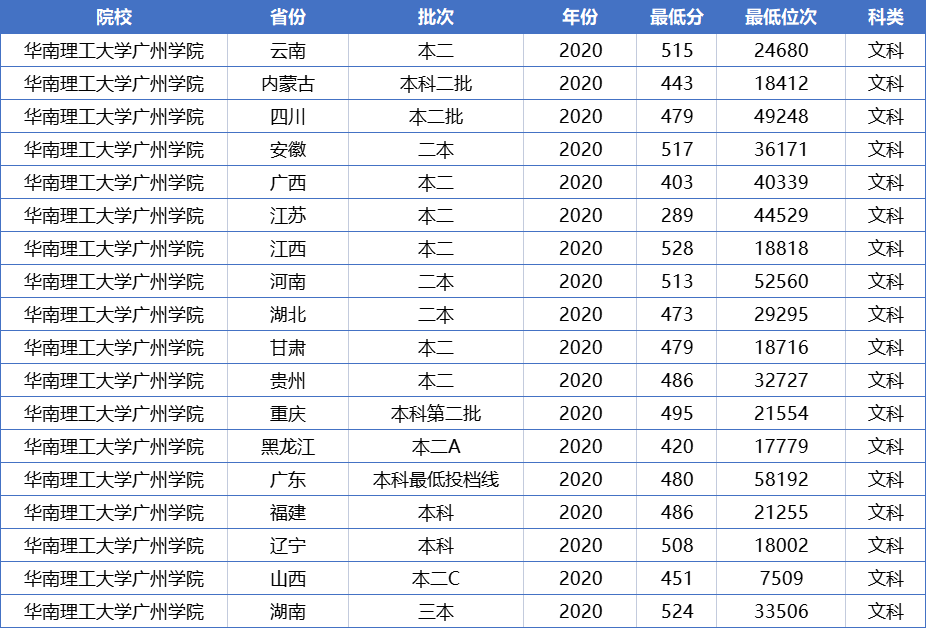 高考成绩只够读二本，可以考虑这两所独立学院，都拥有985师资